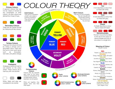 color wheel chart
