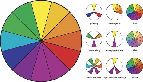 Color Wheel Colour Theory And Calculator Signify Life Color Wheel Science - Color Wheel Science