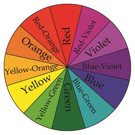Color Wheel Science   Color Basics Usability Gov - Color Wheel Science