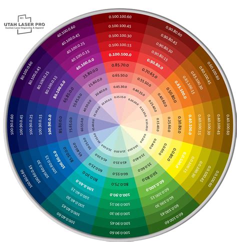 color wheele
