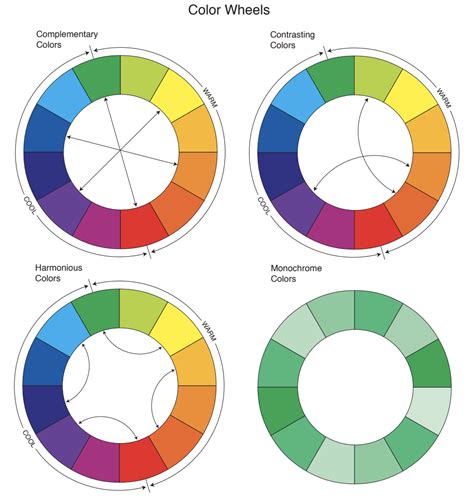 color wheels