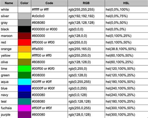 Color Wiki Color By Number 120 - Color By Number 120