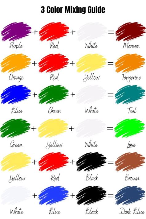 Read Online Color Mixing Guide 