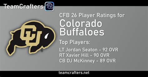 colorado cfb