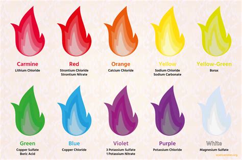 colored fire