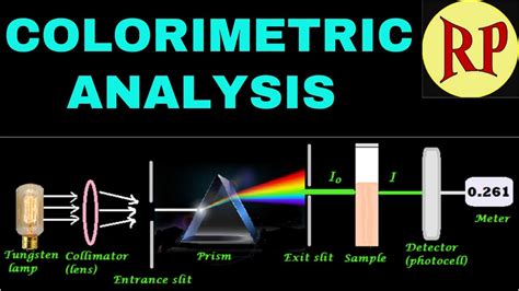 Colorimetric Analysis Lab Answers