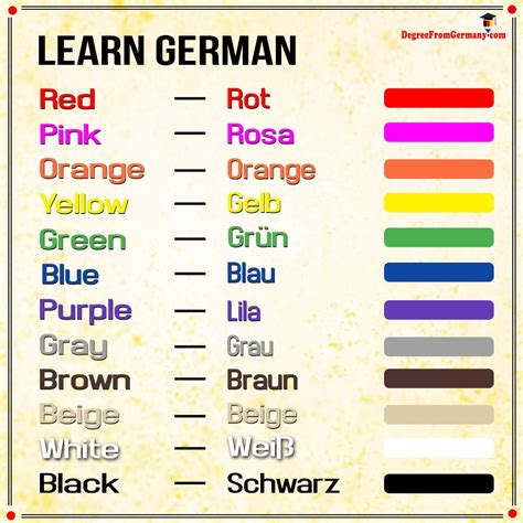 Colors In German A One Stop Resource Travel Colours In German Language - Colours In German Language