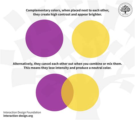 colors that complement