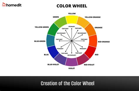 colors wheel