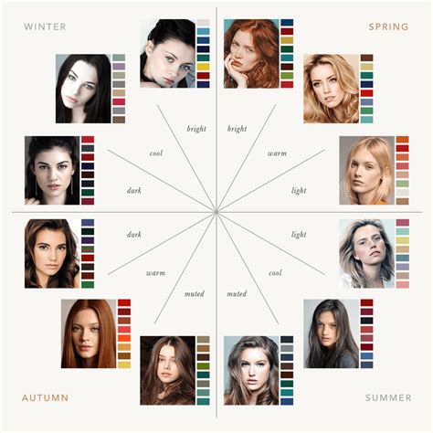 Colour Analysis Chart