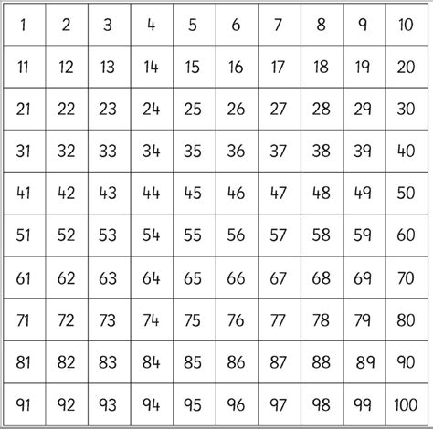 Colour By Number Squares 100 Squares Ks1 Teacher Colour By Numbers Ks1 - Colour By Numbers Ks1