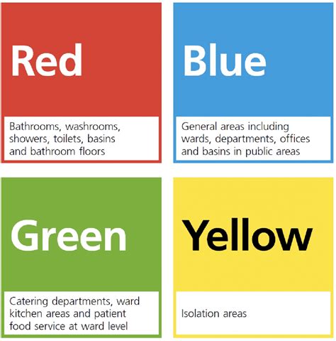 Colour Coding Hospital