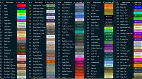 Colour Id Ark