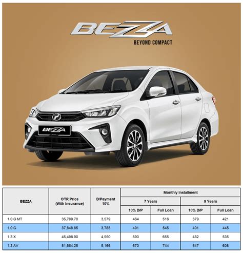 Read Colours Perodua Car Bezza Axia Myvi Alza Price 