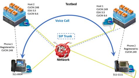 Read Online Colt Communications Sip Trunking Connecting Cucm 10 5 1 