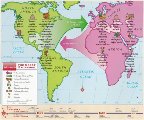 Columbian Exchange Map