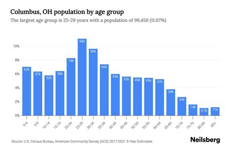 columbus population ohio