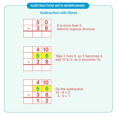 Column Subtraction Borrowing From Zero Maths With Mum Subtraction Borrowing From 0 - Subtraction Borrowing From 0