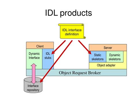 Com Idl And Interface Design