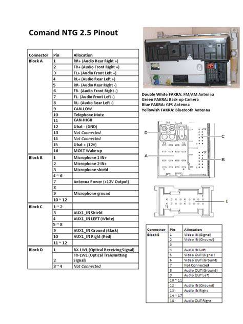 comand ntg 25 manual