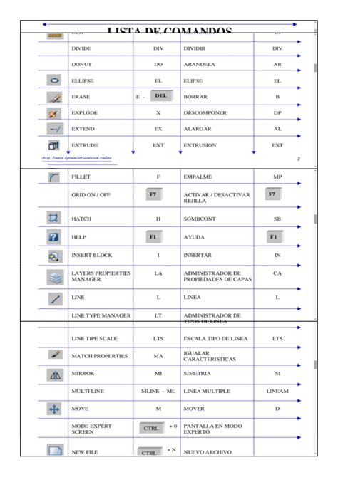 Comandos De Autocad