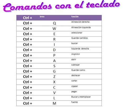 Comandos De Teclado
