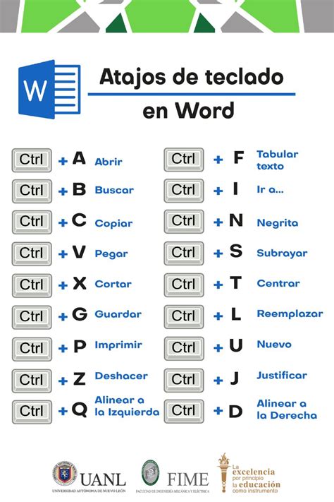 Comandos De Word