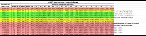 The Empower Participant Experience and the Retirement Planner are sepa