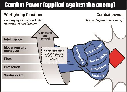 Combat Power Analysis Is Combat Power Density Defense