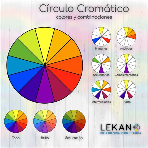 Combinaciones Circulo Cromatico