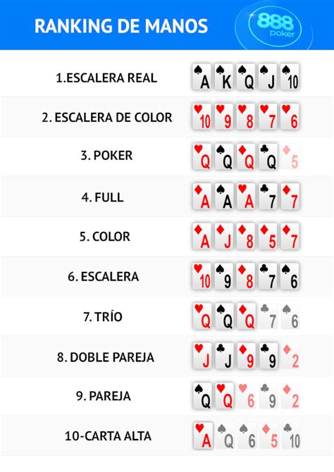 combinaciones de texas holdem poker odfk switzerland