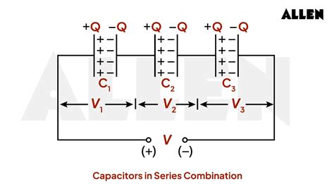 Combination Of Capacitors