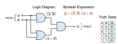 Combinational Logic Circuits
