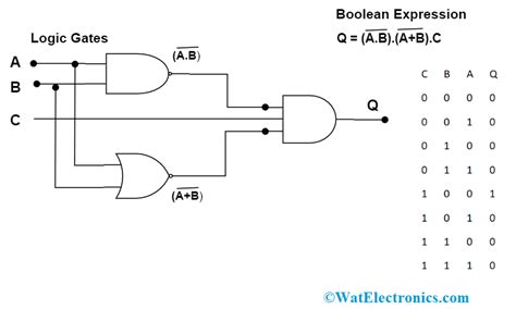 Combinational Logic Circuits Examples