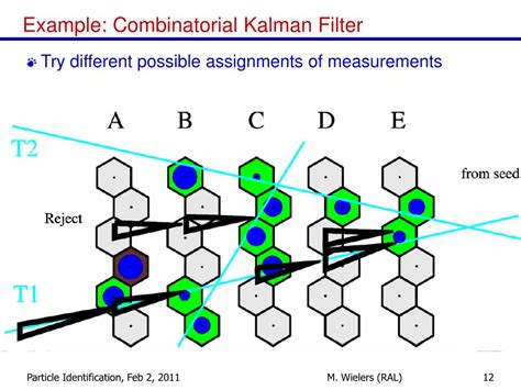 combinatorial kalman filter and high level trigge