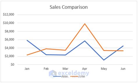 combining two charts in excel