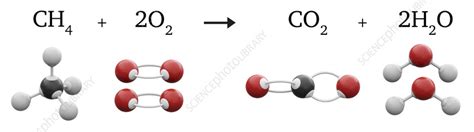Combustion Of Methane