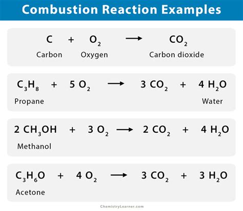 Combustion Reaction Examples