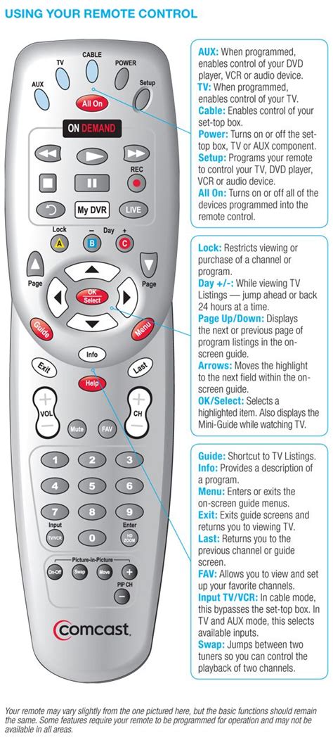 Read Comcast Remote Guide 