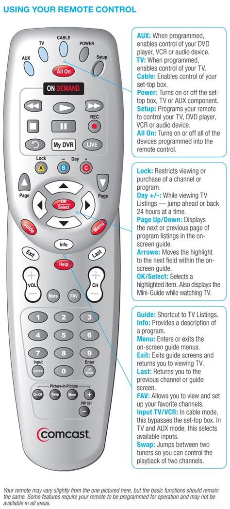 Read Online Comcast User Guide Remote Control 