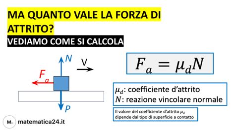 Come Si Calcola Il Coefficiente Angolare