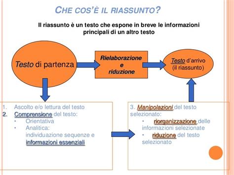 Come Si Fa Il Testo Argomentativo