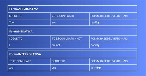 Come Si Forma