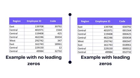 Comerica Leading Zeros
