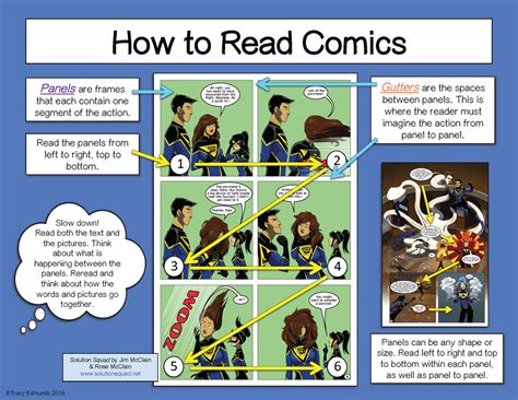 Comic Book Keywords Parts Of A Comic Book - Parts Of A Comic Book