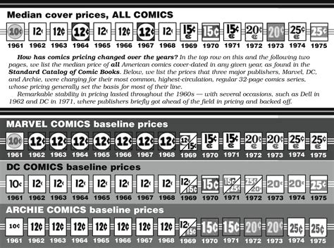 Comic Price Guide