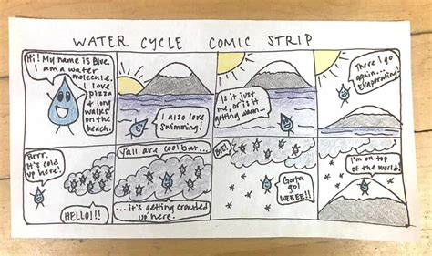 Comic Strip Water Cycle