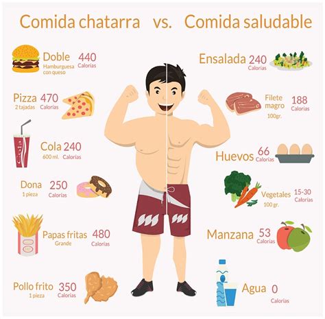 Comida Chatarra Y Saludable