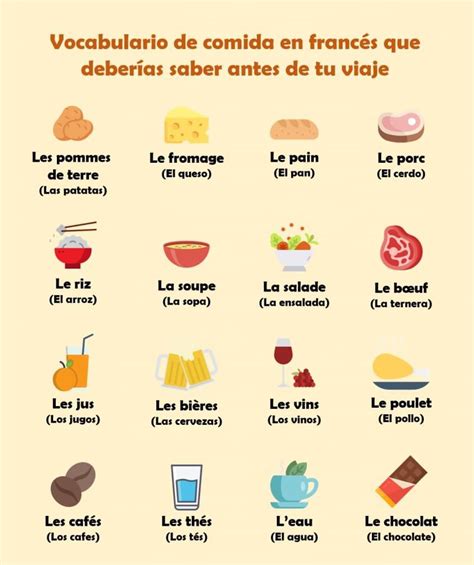 Comida En Frances