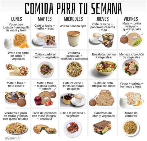 Comida Por I
